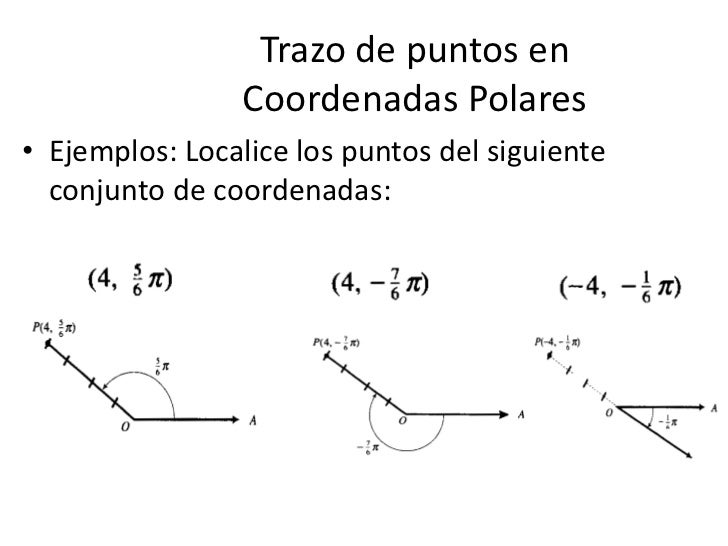 coordenadas polares ejercicios resueltos